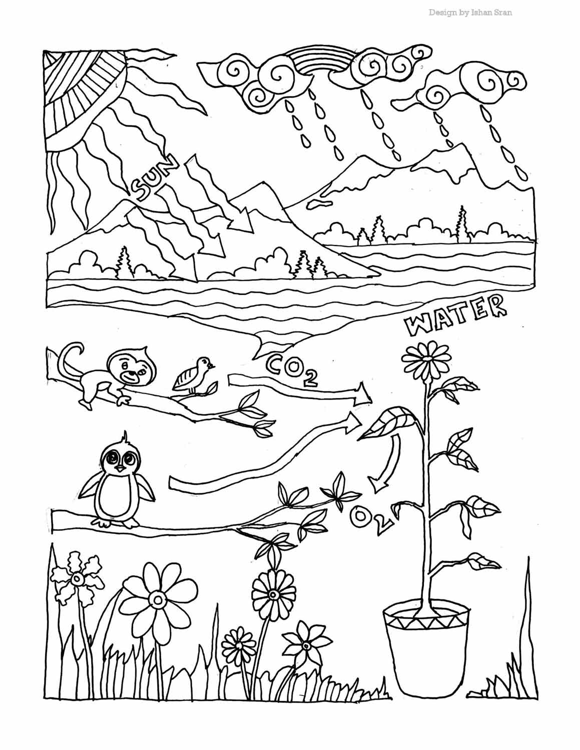 140+ Sun Coloring Page Designs 2