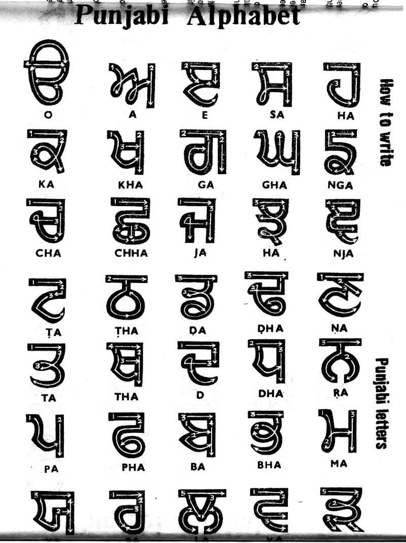 33 Punjabi Coloring Pages Printable 6